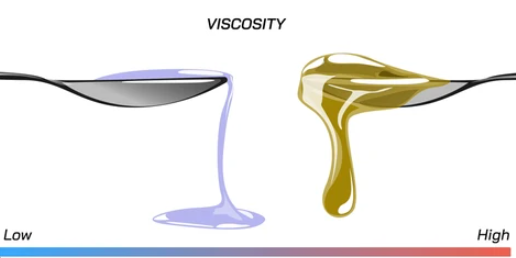 Viscosity